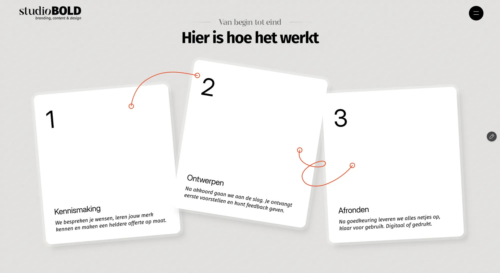 Hoe het werkt, in drie kaarten.